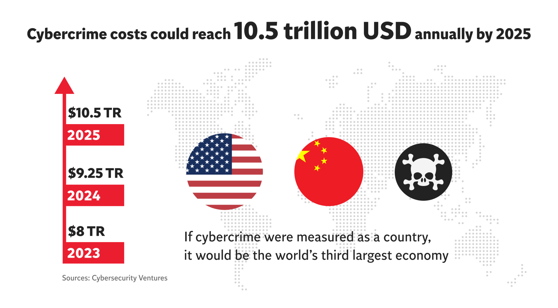 Cybercrime_costs_-_Independent_Advisor.png