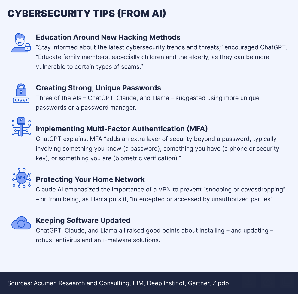 Cybersecurity_Tips_From_AI.png