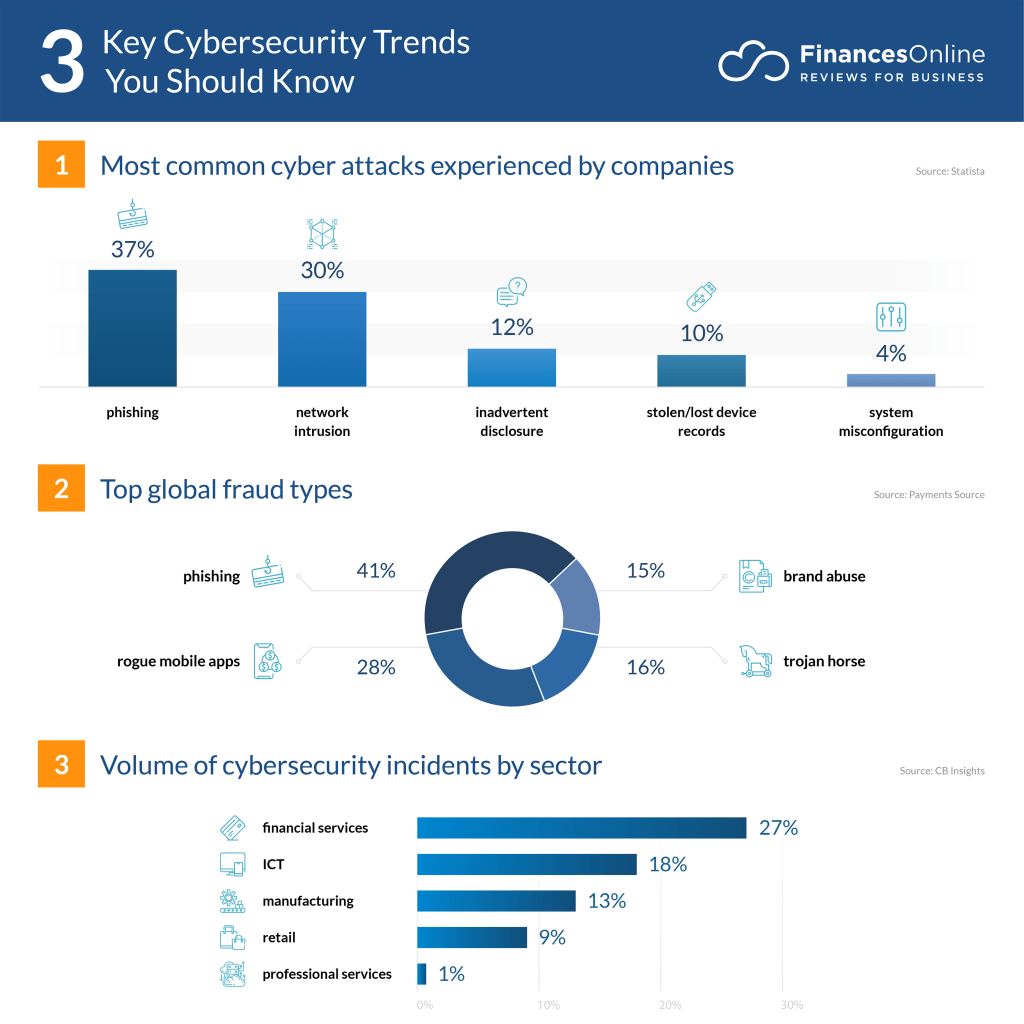 Cybersecurity_Trends.png