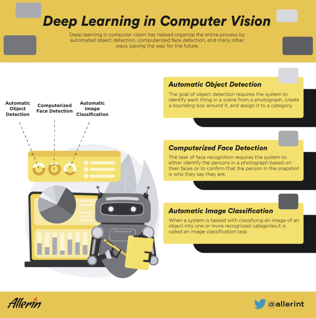 DEEP_LEARNING_IN_COMPUTER_VISION.png