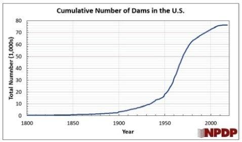 Dams_in_the_US.jpeg