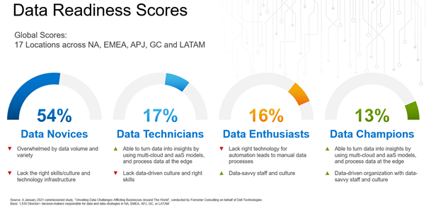 Data_Readiness_Scores.png