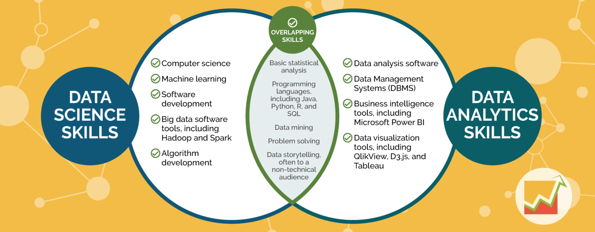 Data_Scienc_vs_Data_Analytics.png