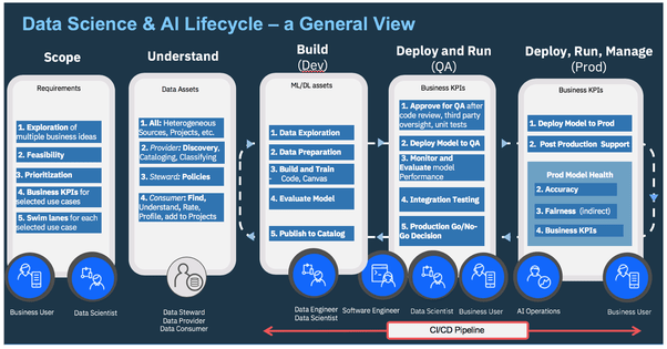 Data_Science_AI_Lifecycle.png