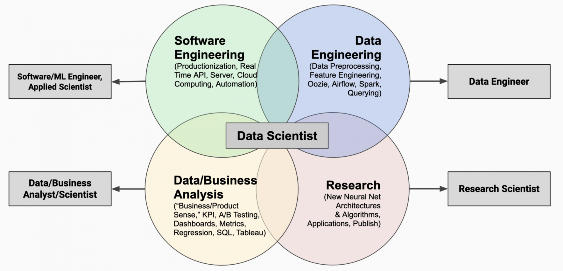 Data_Science_Evolution.png