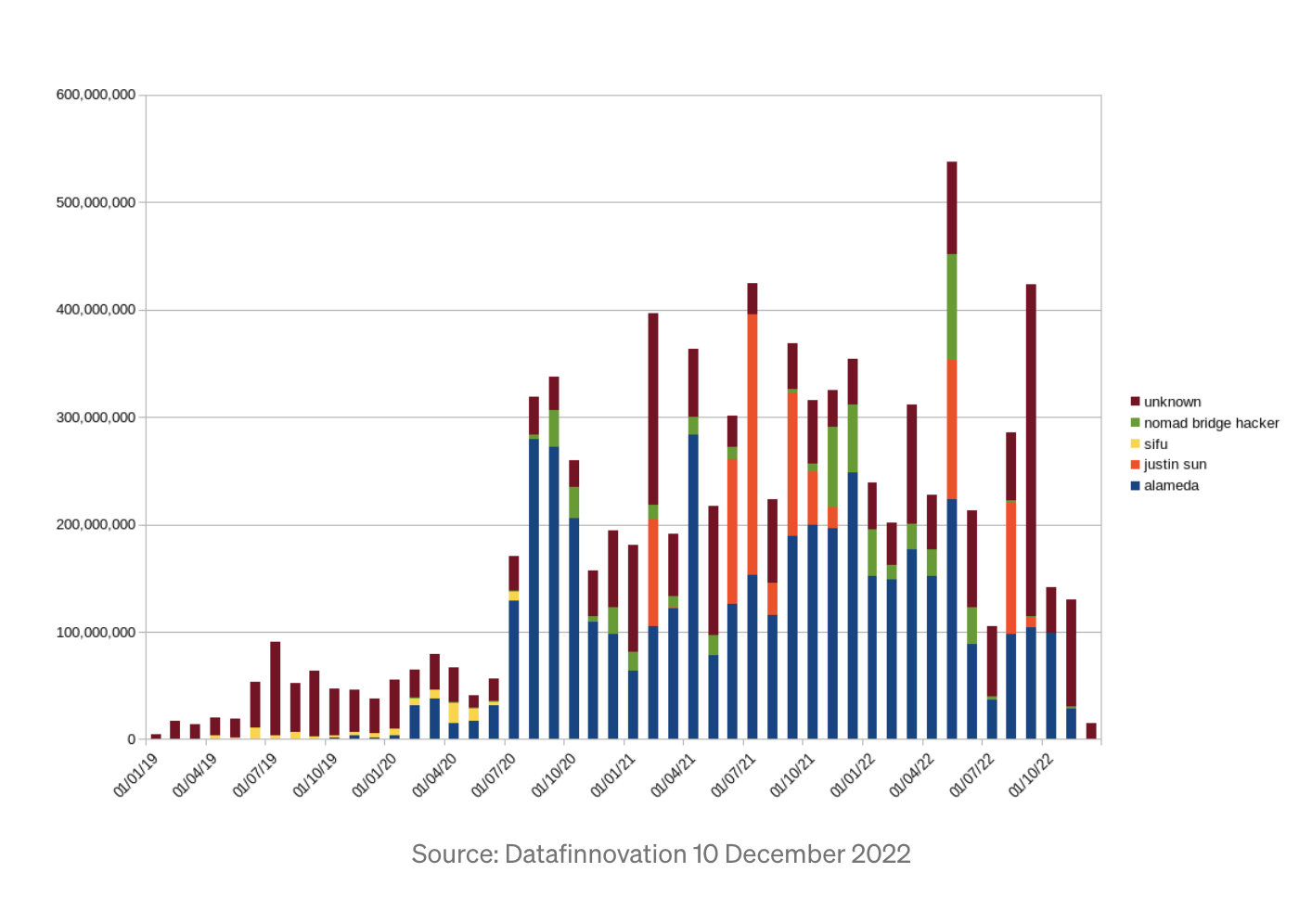 Datafinnovation_10_December_2022.png