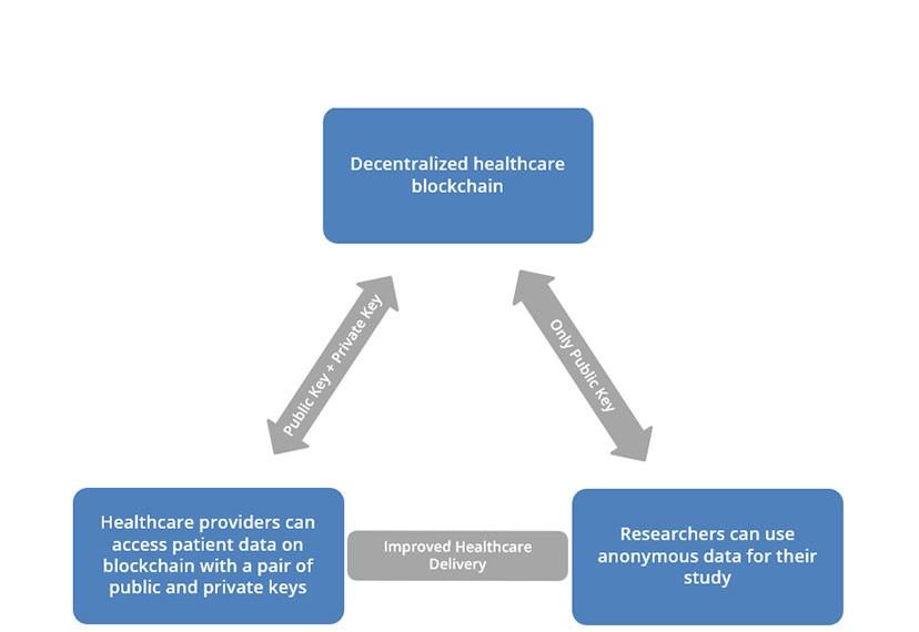 Decentralized_Blockcchain_in_Healthcare.jpeg