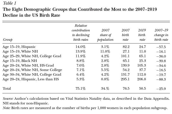 Decline_in_US_Birth_Rate.jpg