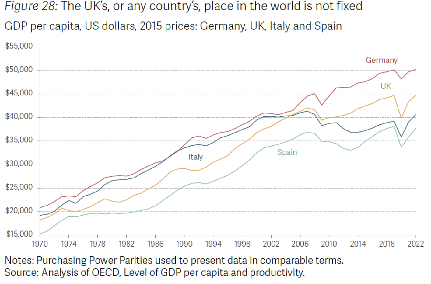 Decline_of_UK.png