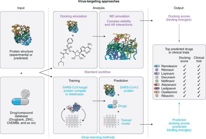 Deep_Learning_Drugs.png