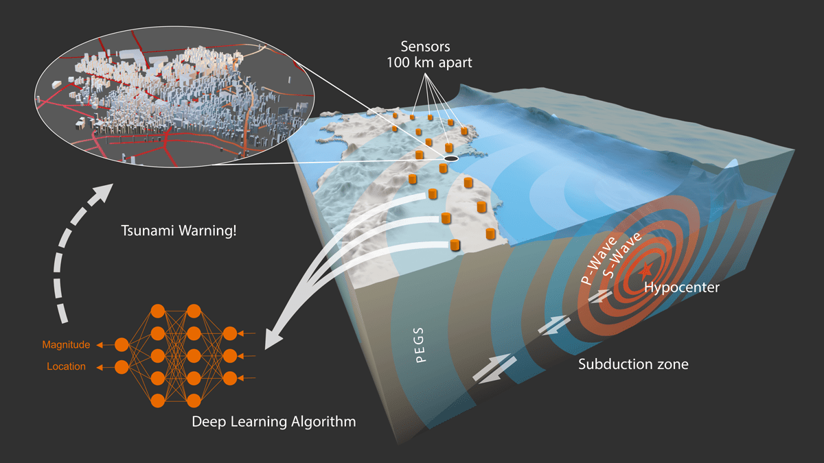 Deep_Learning_Earthquake.png