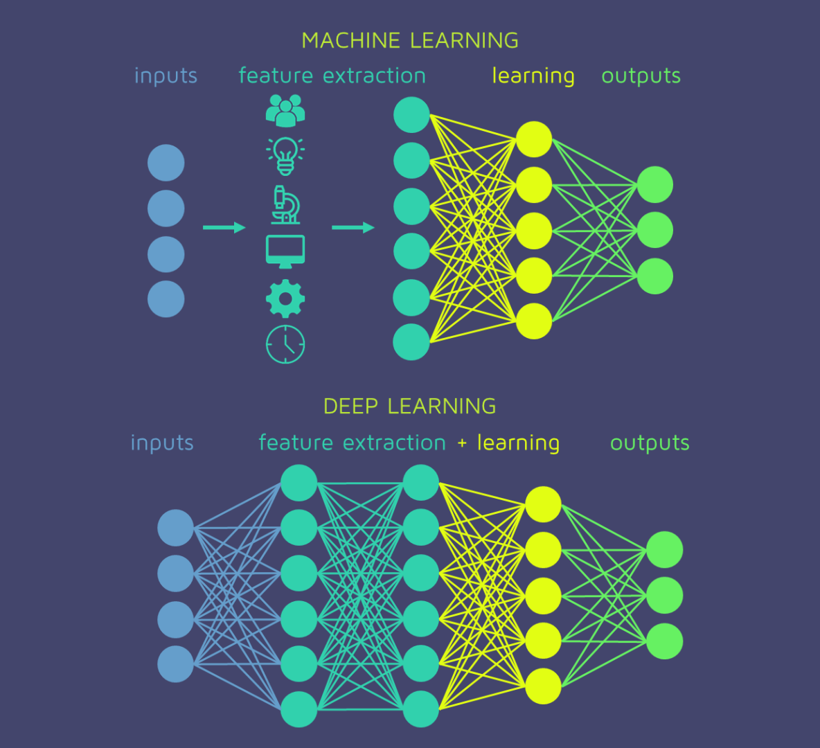 Deep_Learning_Explained.png