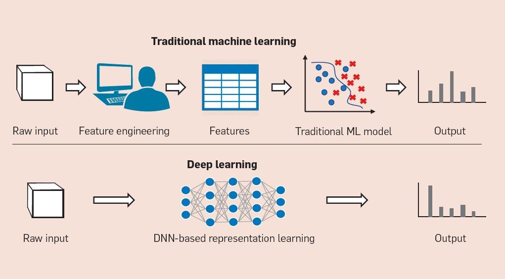 Deep_Learning_Technology.jpeg