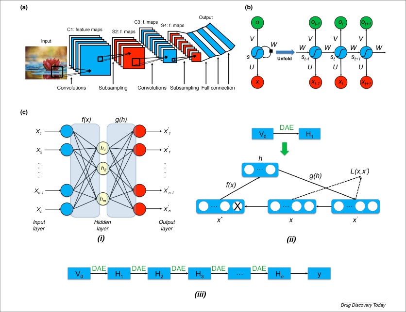 Deep_Learning_for_Drug_Discovery.jpg