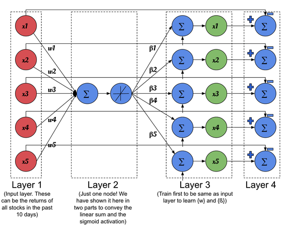 Deep_Learning_in_Trading_Advantages.png