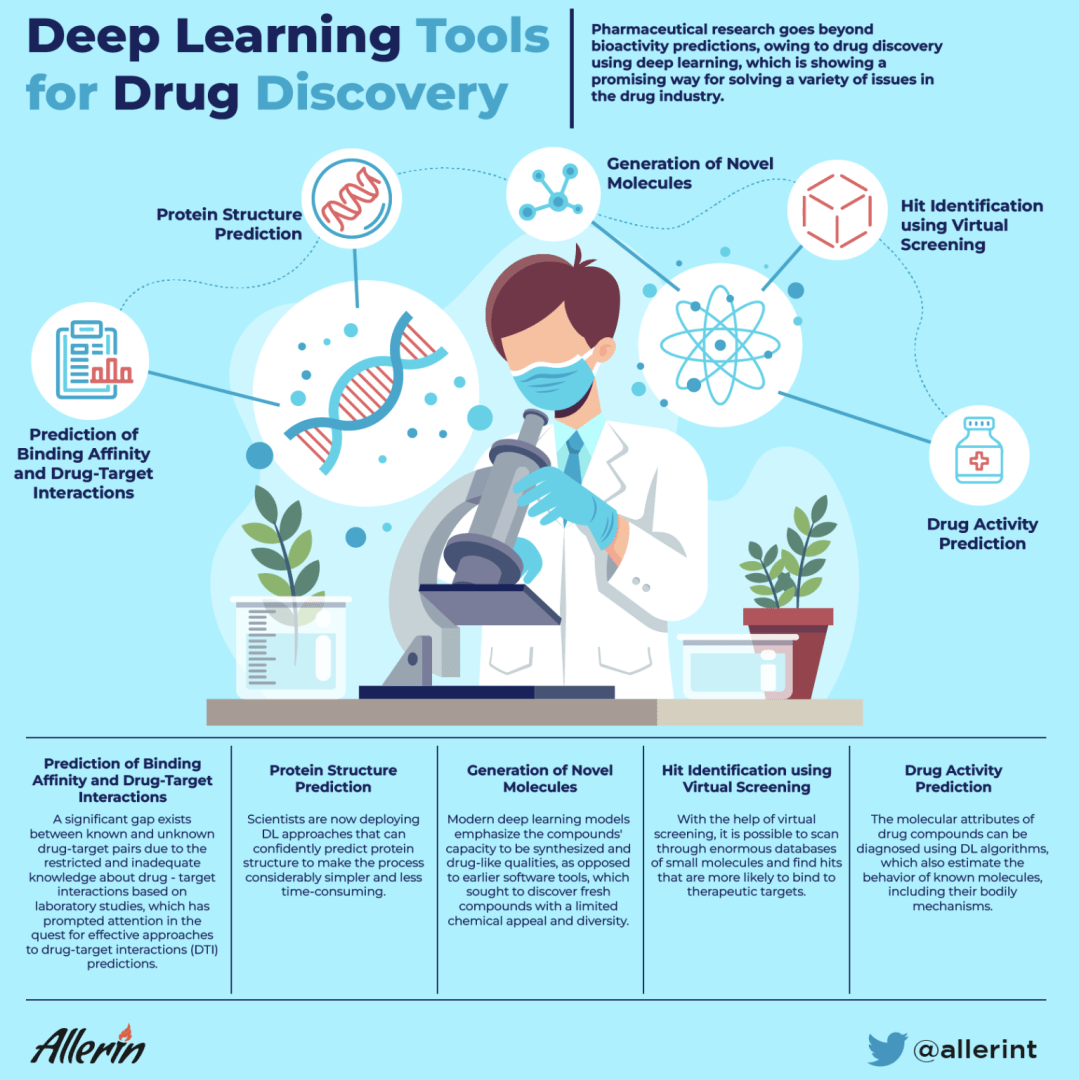 Deep_learning_tools_are_classified_based_on_their_functionality.png