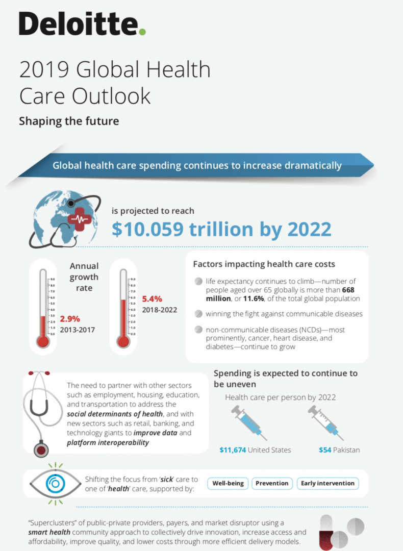 Deloite_2019_Global_Health.png