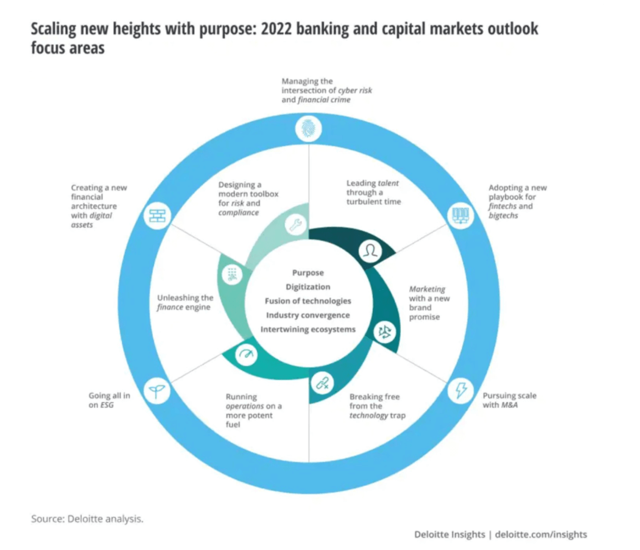 Deloitte_Analysis.png