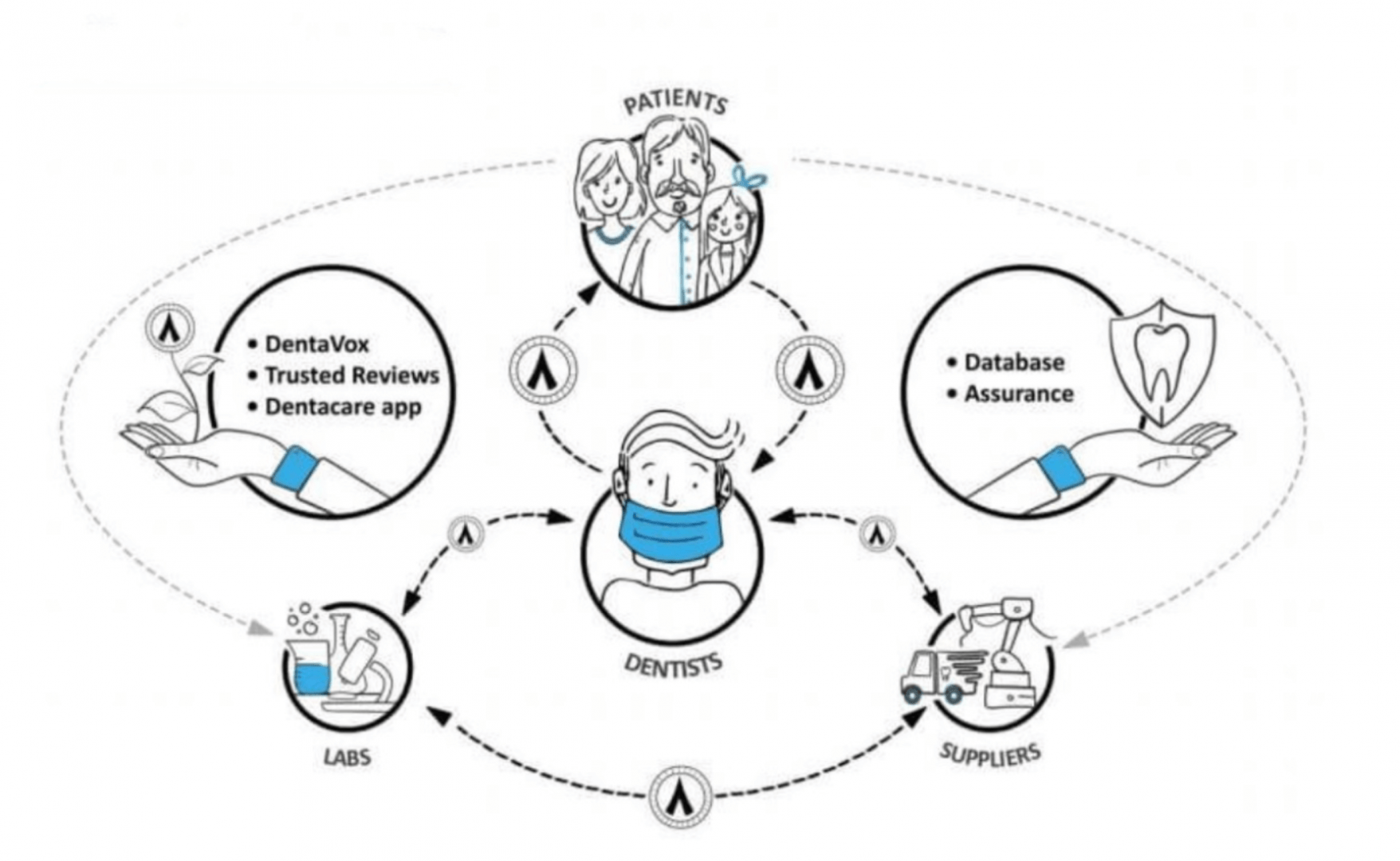 Dental_Care_Blockchain.png