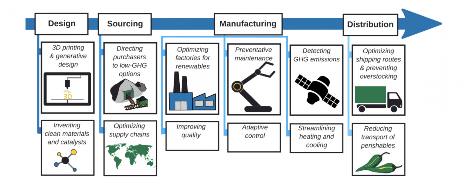 Design_Sourcing_Manufacturing.png