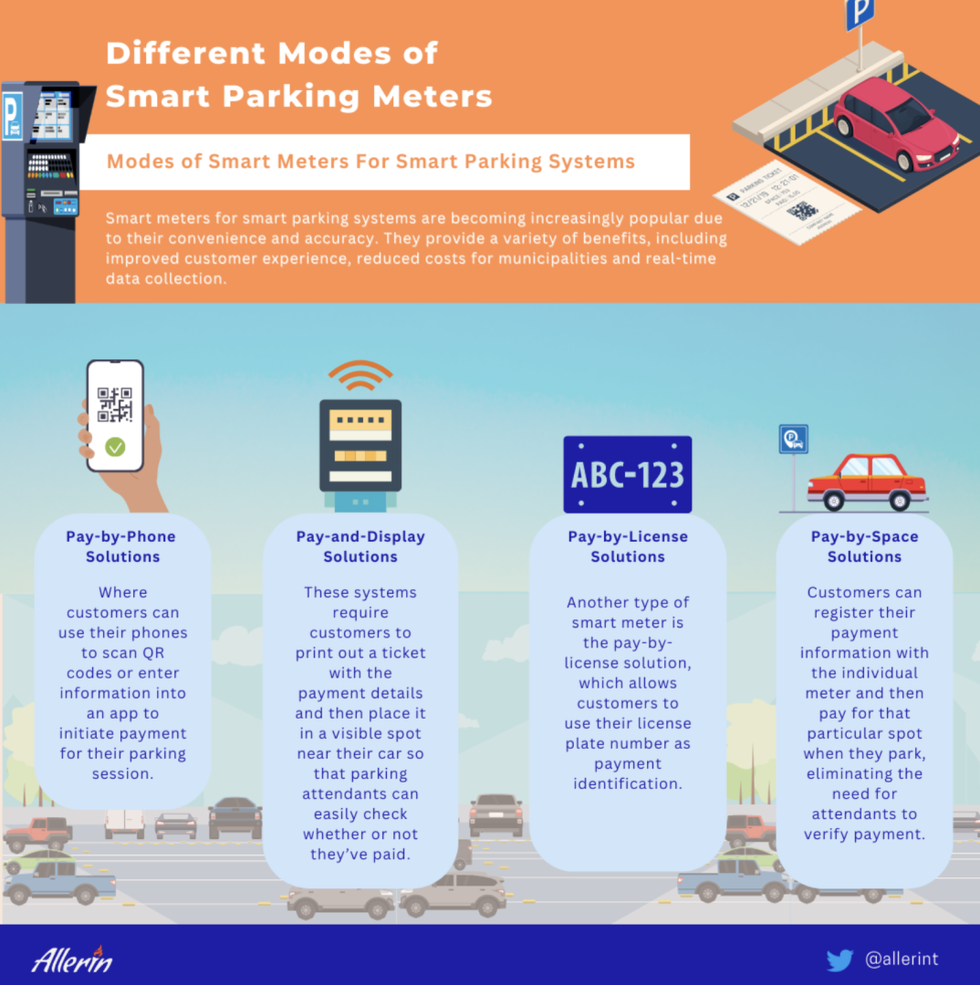 Different_Modes_of_Smart_Parking_Meters.png