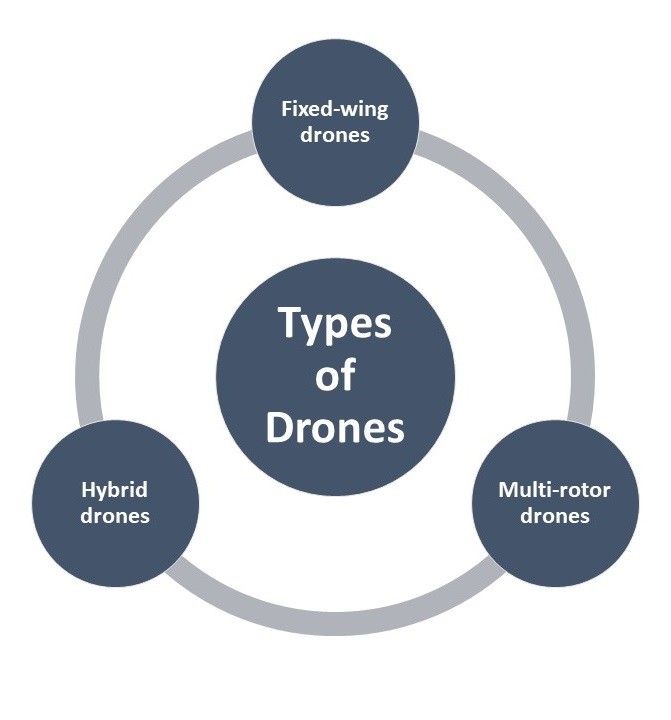 Different_Typess_of_Drones.jpeg