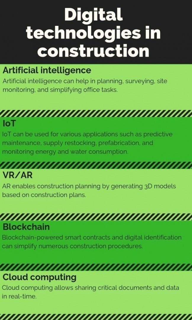 Digital_Technologies_in_Construction.jpg