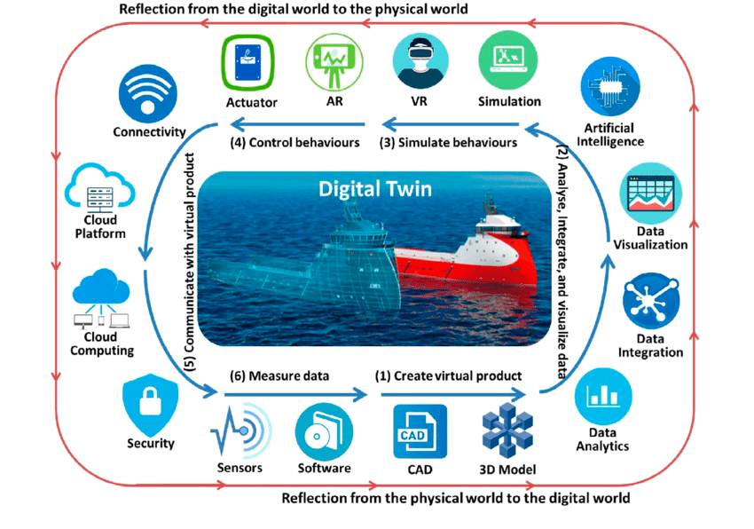 Digital_Twins_Explained.png