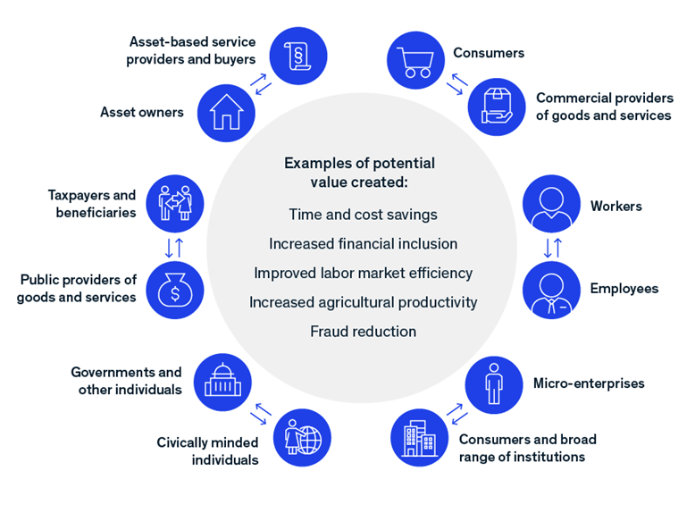 Digital_identiy_benefits.png