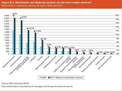 Distribution and Services.jpg