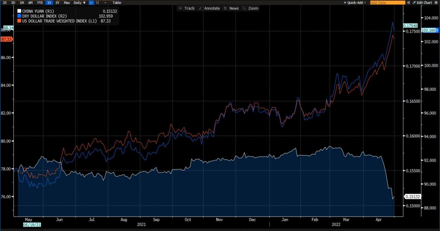 Dollar_Index_vs_Yuan_USD.jpeg