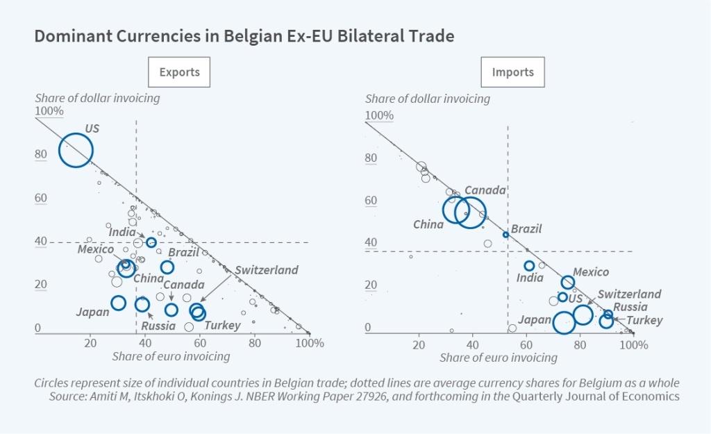 Dominant_Currencies.jpg