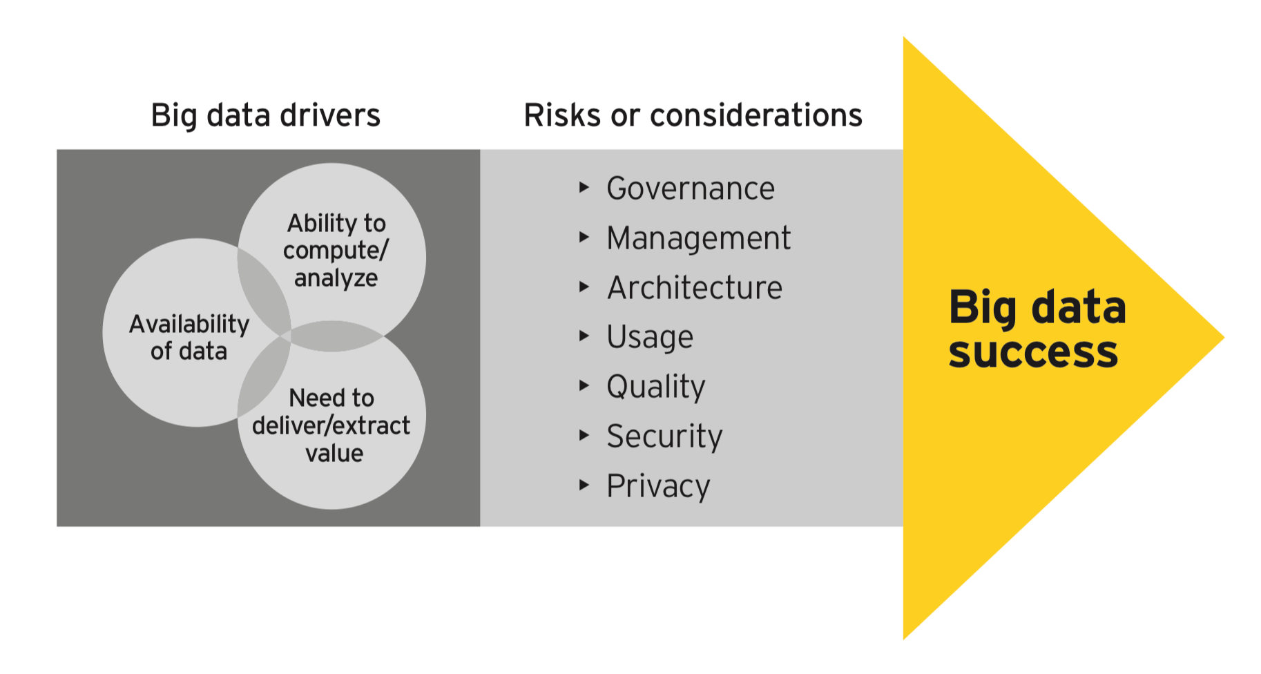 Drivers_of_Big_Data_Success.png