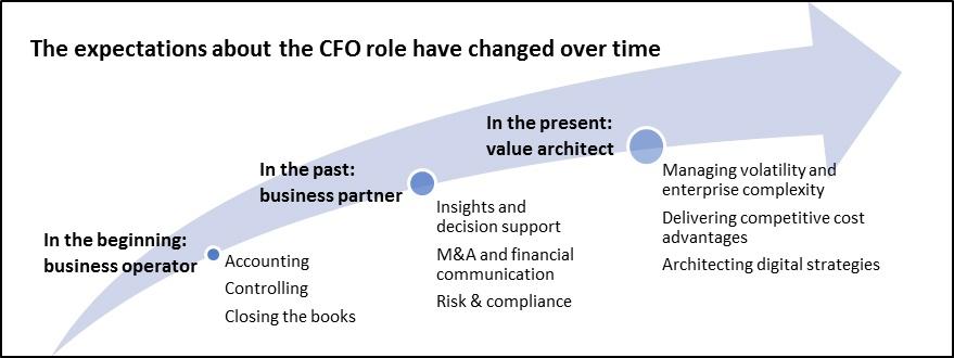 Driving_Finance_with_Agility_CFO.jpeg