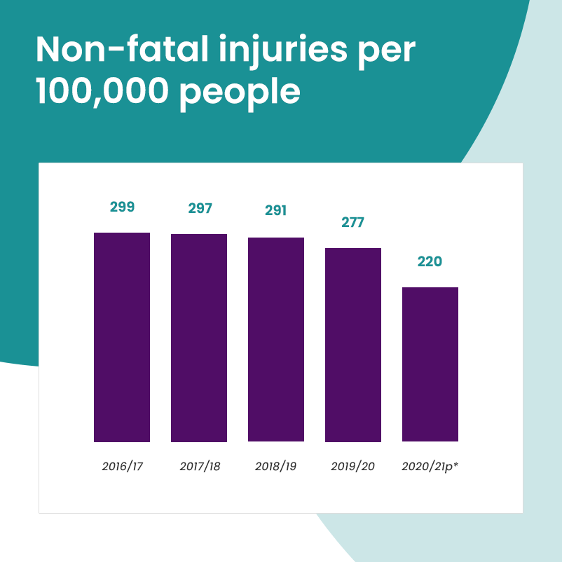 During_Lockdowns_Accidents_Were_Lower_than_Ever.png