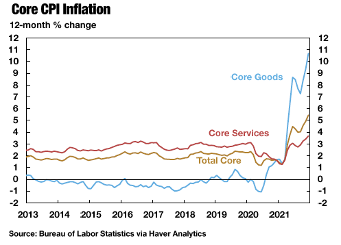 During_the_aftermath_of_the_pandemic_recession.png