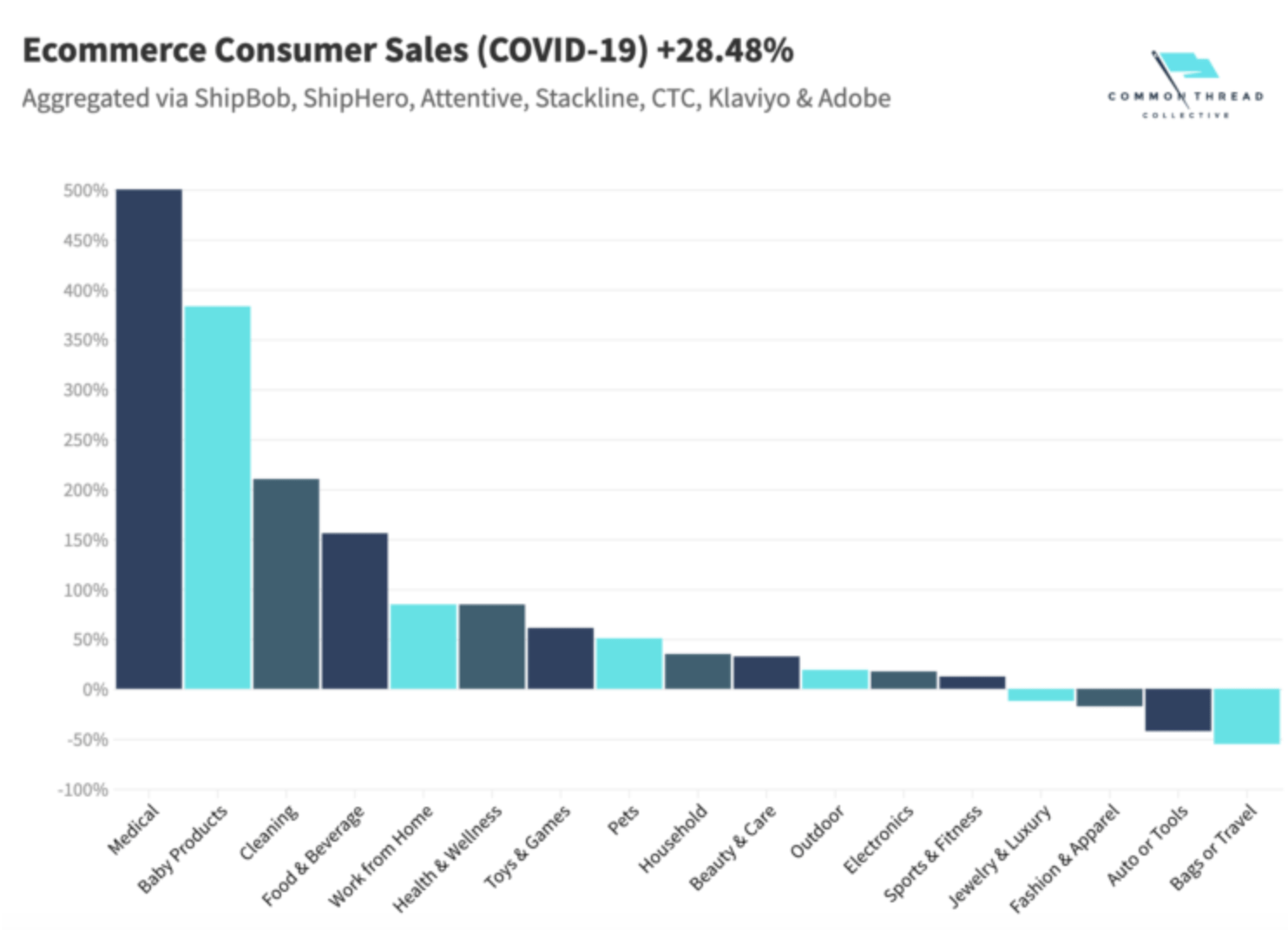 E-commerce_Consumer_Sales_Covid-19.png