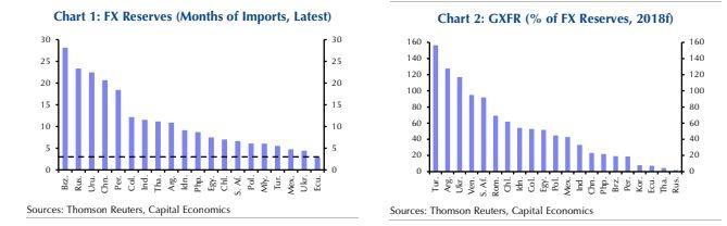 EM-FX-Reserves.jpg