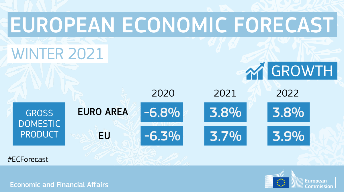 EU_Forecast_Winter_2021.png