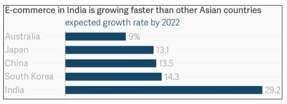 Ecommerce in India.png