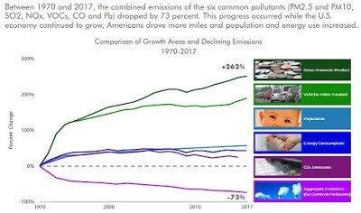 Economic_Growth_with_Clean_Air.jpeg