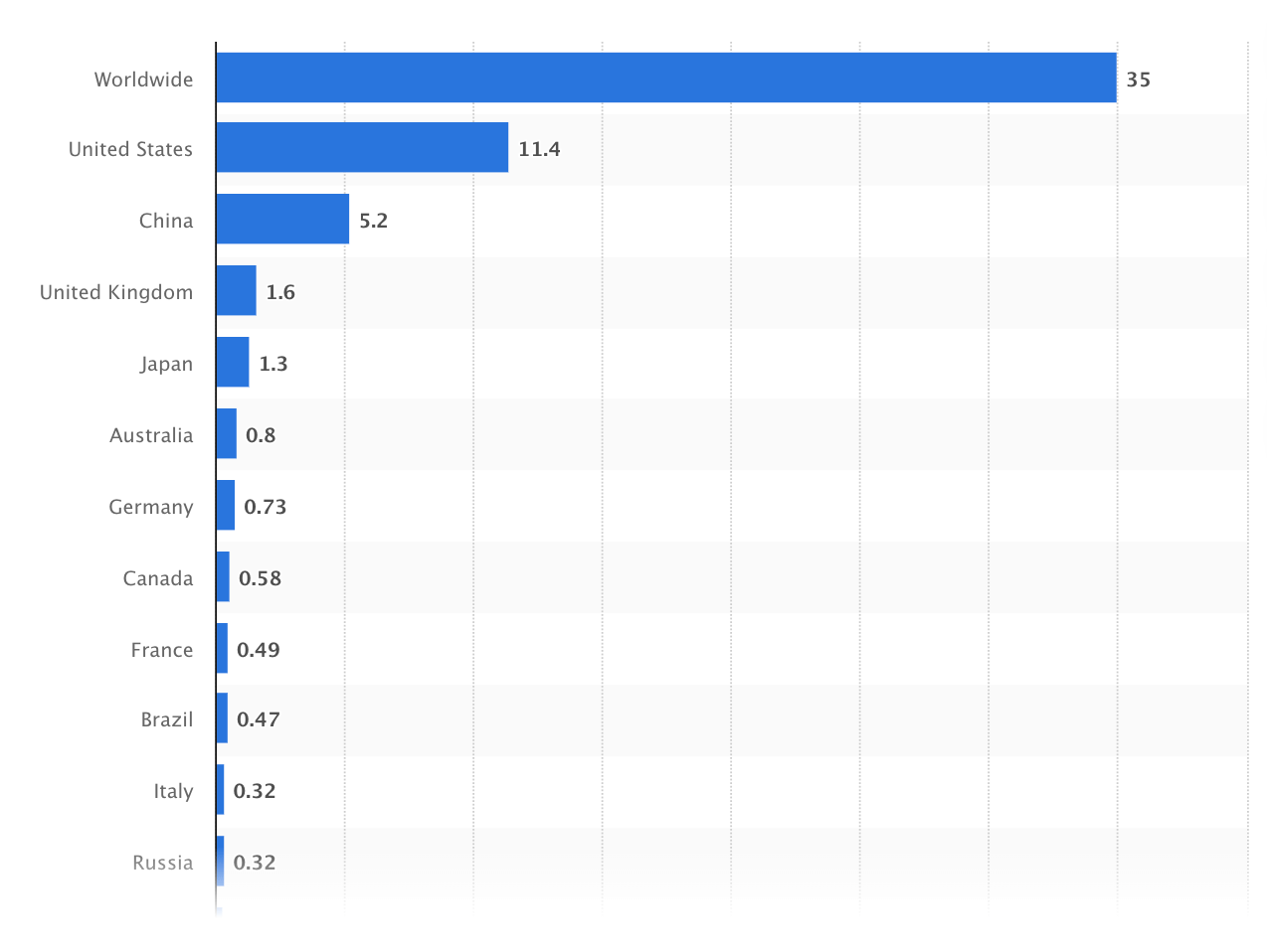 Economic_Losses_due_to_digital_ad_Fraud.png