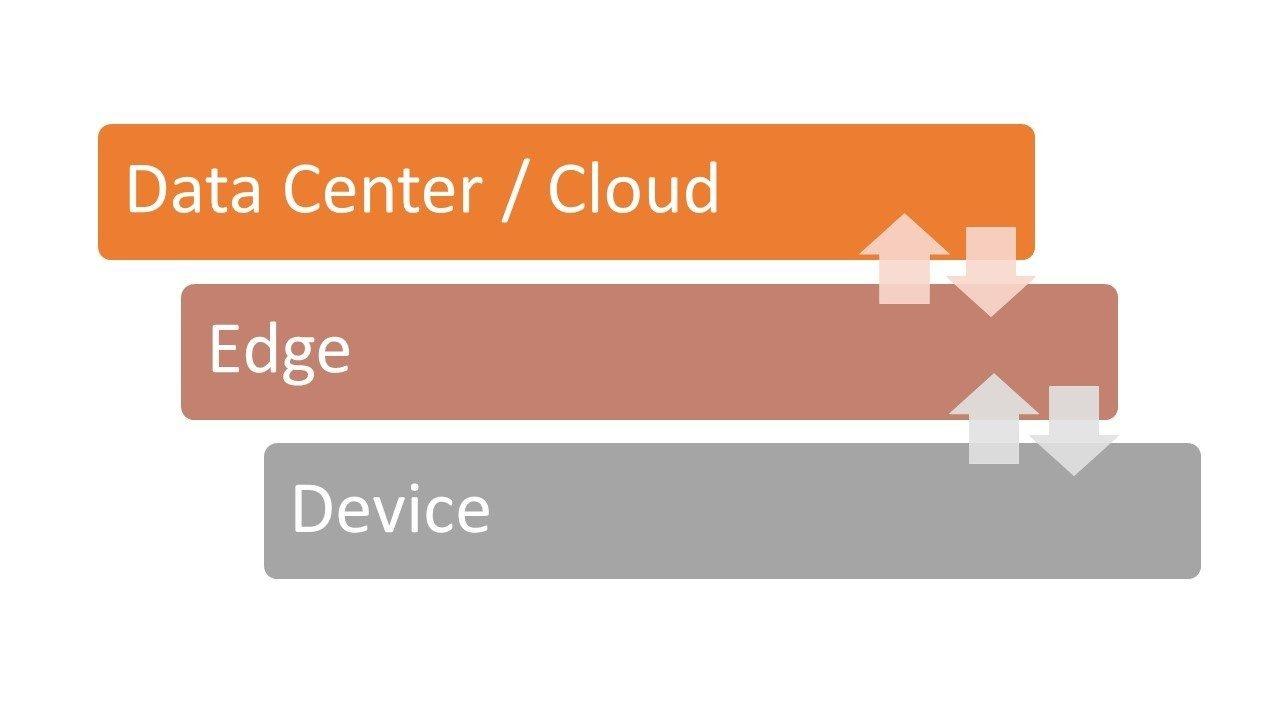 Edge_Computing_Services_Cover.jpeg