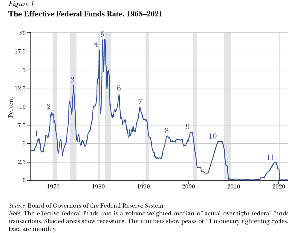 Effective Federal Funds Rate.jpg