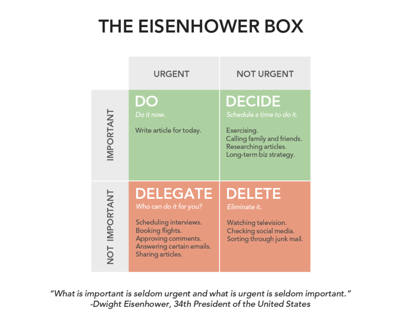 Eisenhower_Matrix.png