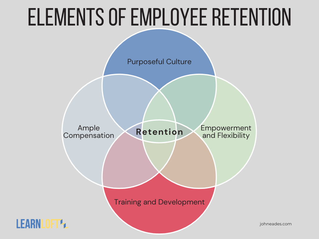 Elements_of_Employee_Retention.png