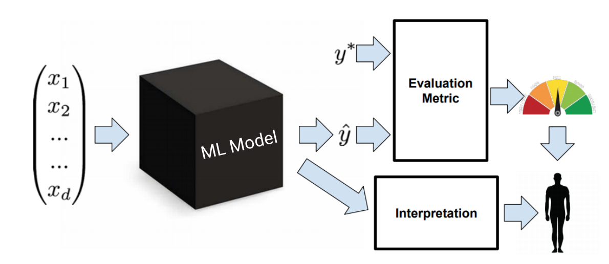 Emphasize_Model_Interpretability.png