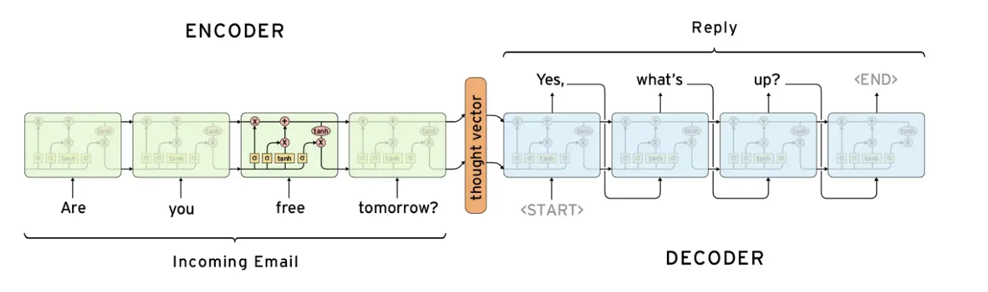 Encoders_Decoders_and_RNNs.png