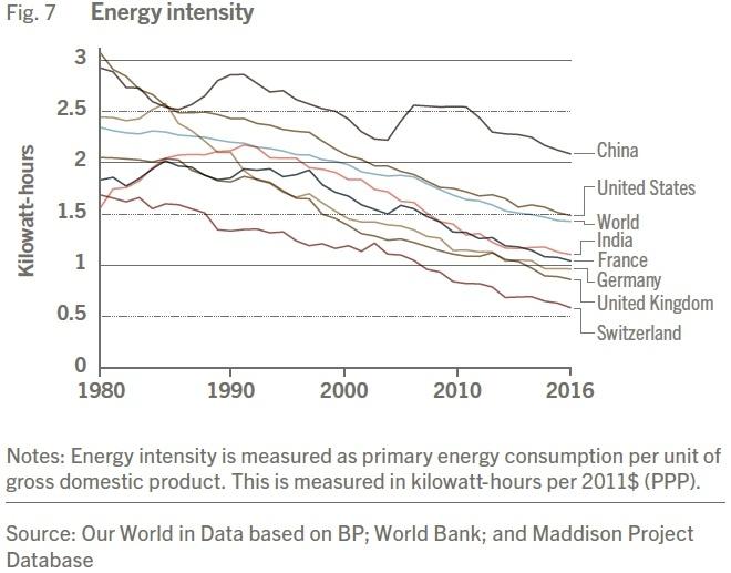 Energy_Intensity.jpg