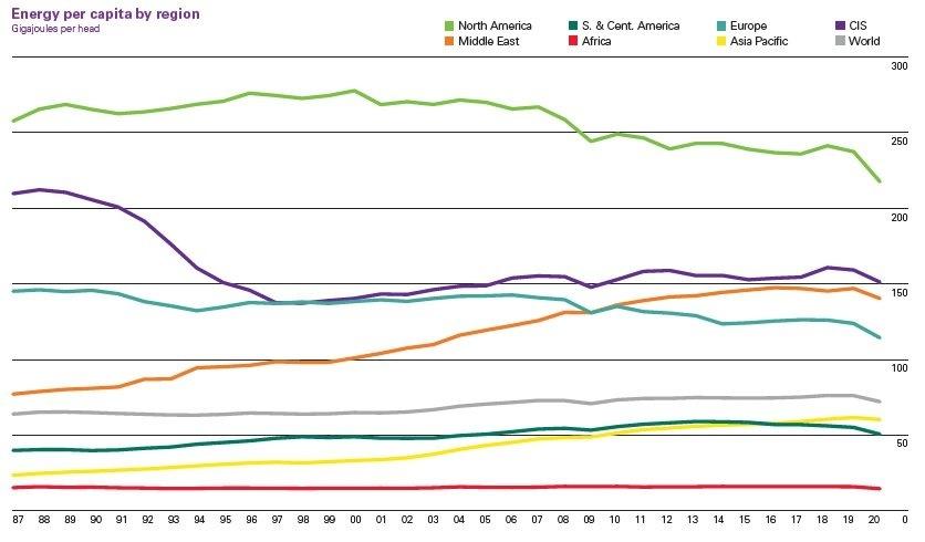 Energy_Per_Capita.jpeg